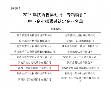 喜報(bào)！陜西一德獲評(píng)陜西省“專精特新”企業(yè)稱號(hào)